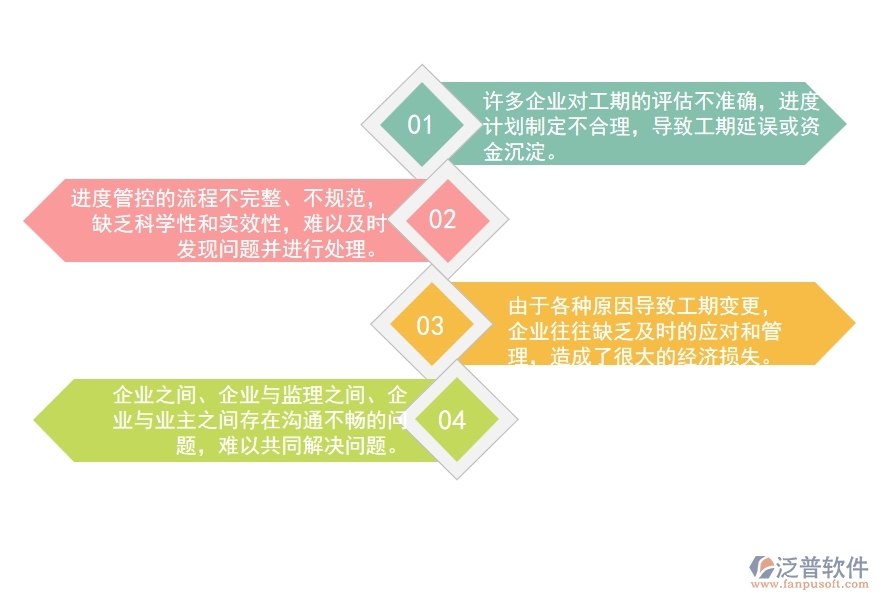 一、國內(nèi)80%的路橋工程企業(yè)在進度管理中普遍存在的問題