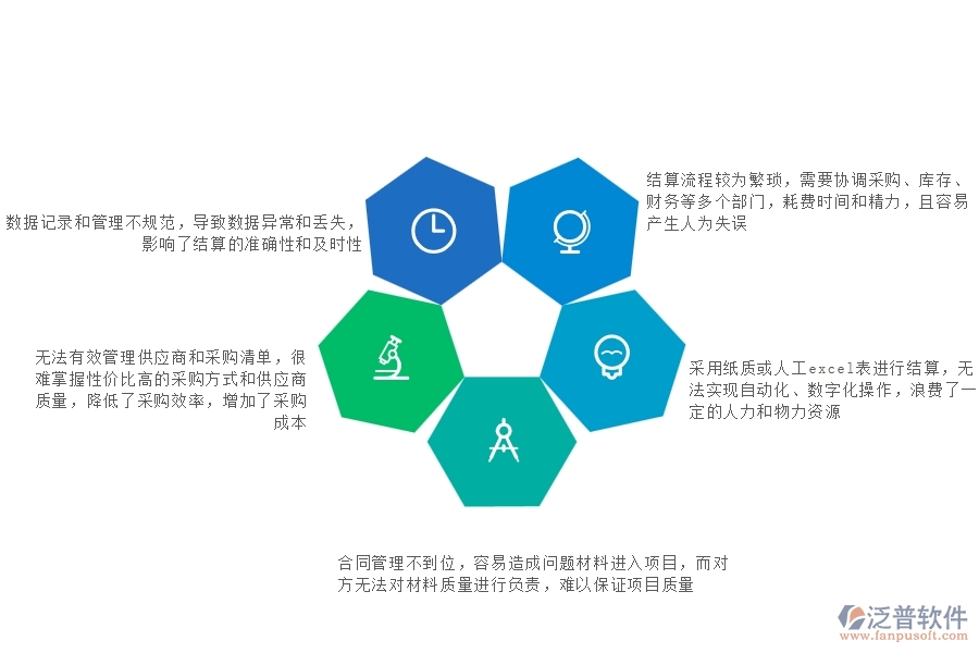 國內(nèi)80%的機電企業(yè)在材料結算中普遍存在的問題