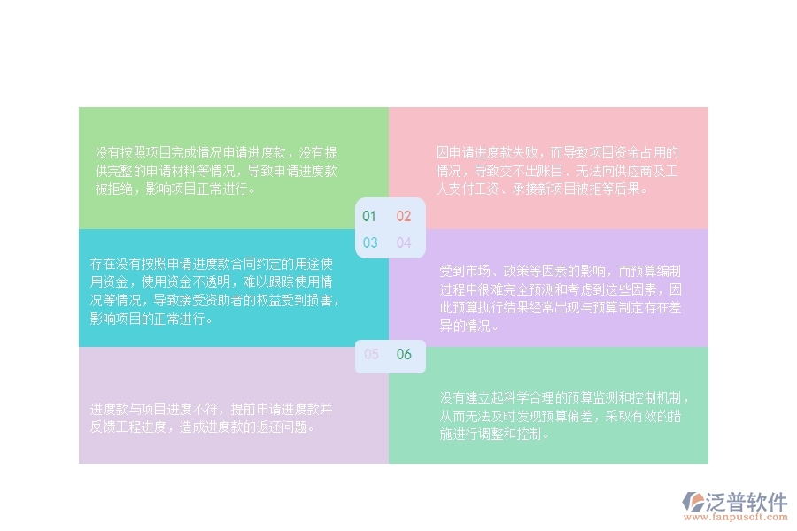 一、在弱電工程企業(yè)管理中進(jìn)度款申報方面存在的問題