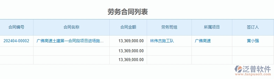二、泛普軟件-公路工程項(xiàng)目管理系統(tǒng)在勞務(wù)管理中的方案