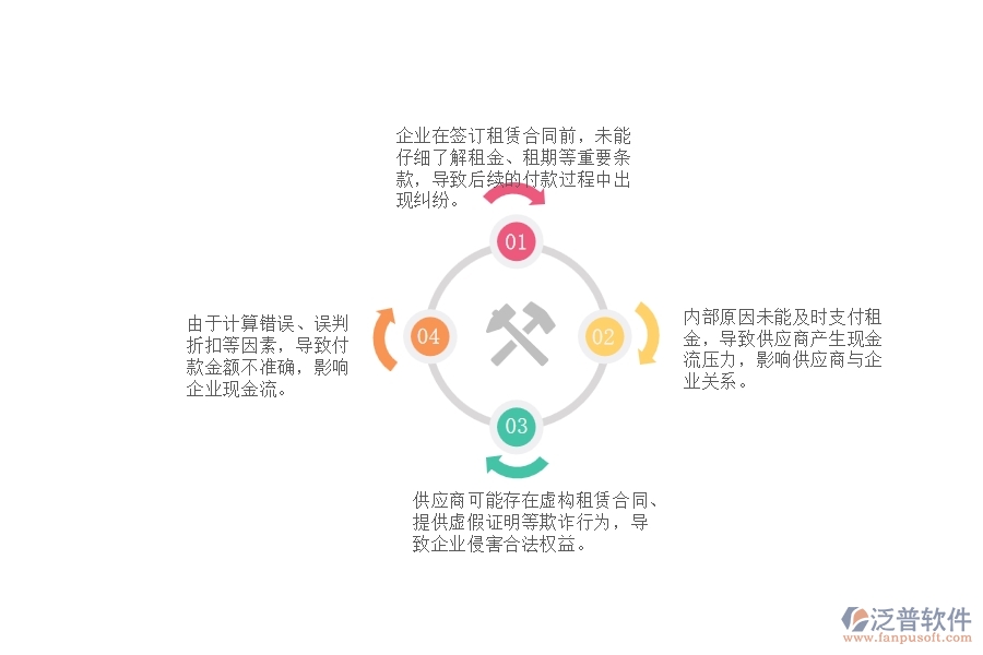 一、園林工程企業(yè)在租賃付款過(guò)程中存在的問(wèn)題有哪些