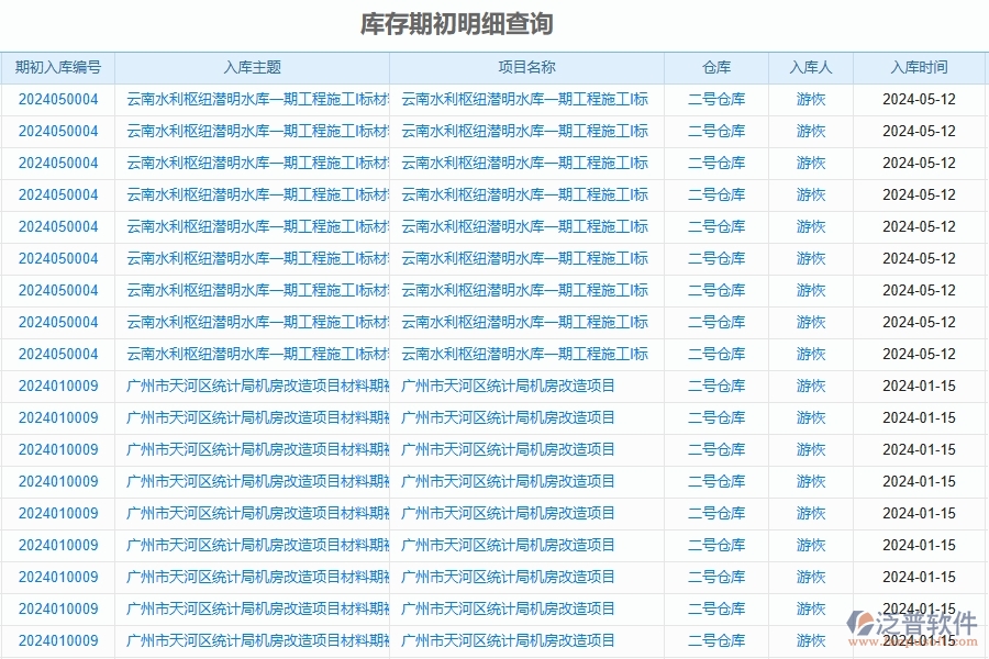二、泛普軟件-公路工程企業(yè)管理系統(tǒng)如何有效提升庫存期初明細(xì)查詢的管理