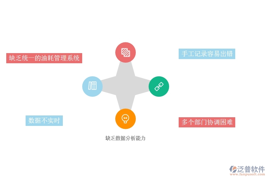 一、幕墻工程企業(yè)在設備油耗查詢過程中存在的問題有哪些