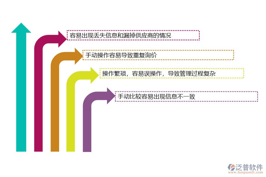 沒有上系統(tǒng)之前，弱電工程企業(yè)在材料詢價(jià)對(duì)比管理中遇到哪些問題