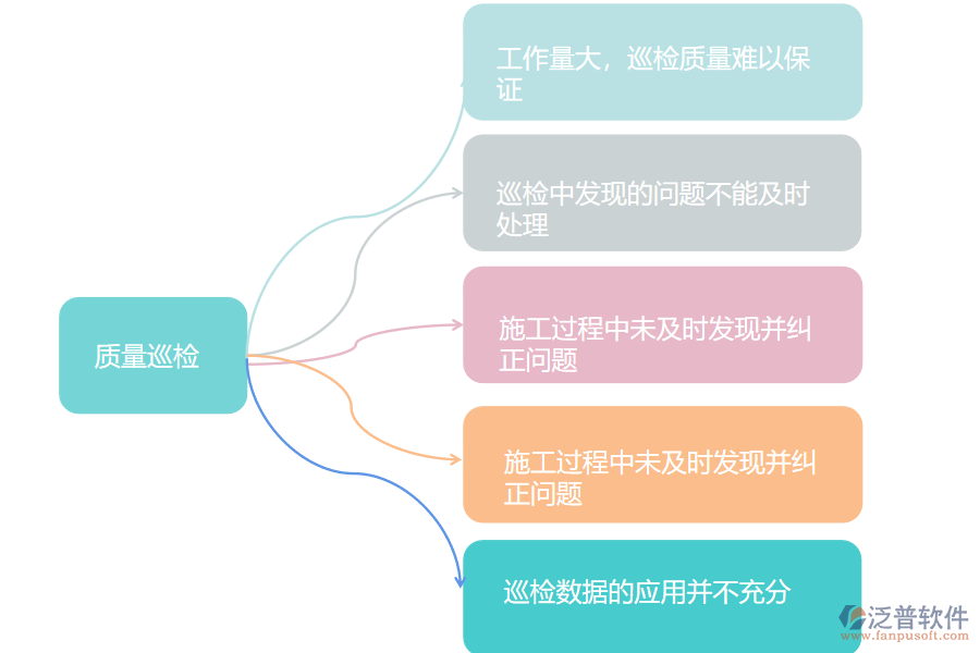 多數(shù)園林工程施工企業(yè)在質(zhì)量巡檢管理中存在的問(wèn)題