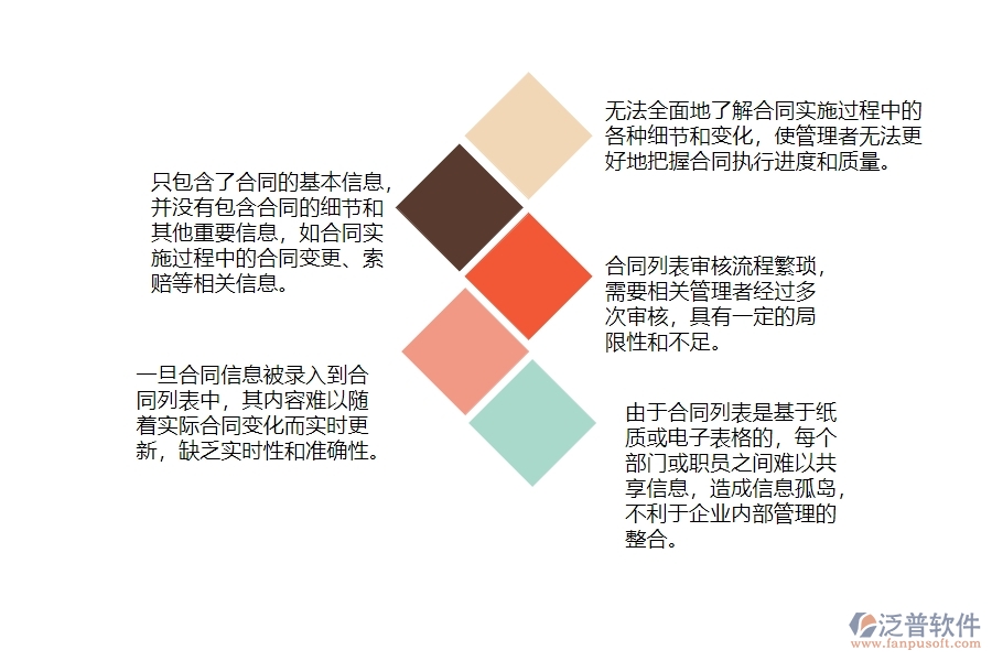 一、公路工程企業(yè)分包合同列表管理的不足之處