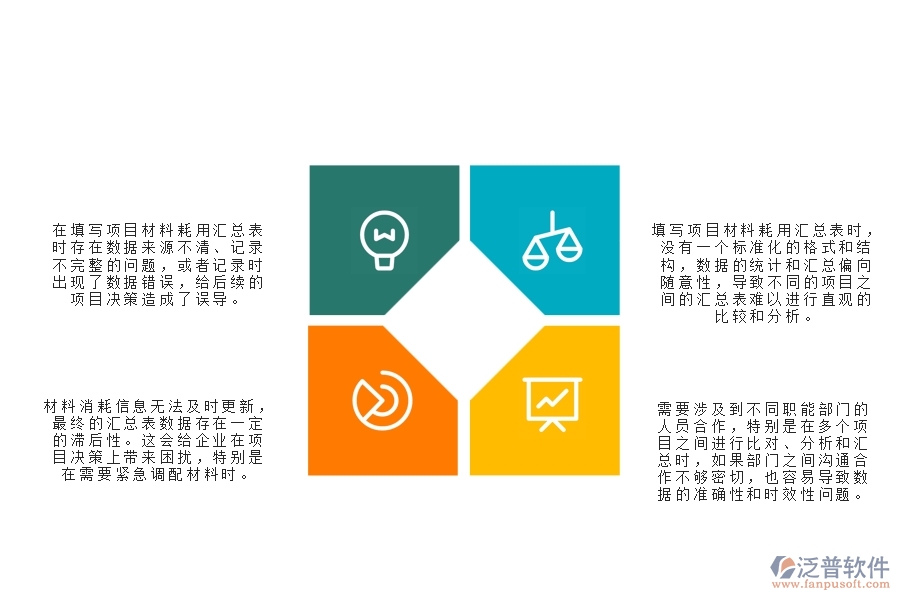 一、在機(jī)電工程企業(yè)中項目材料耗用匯總表常見的問題