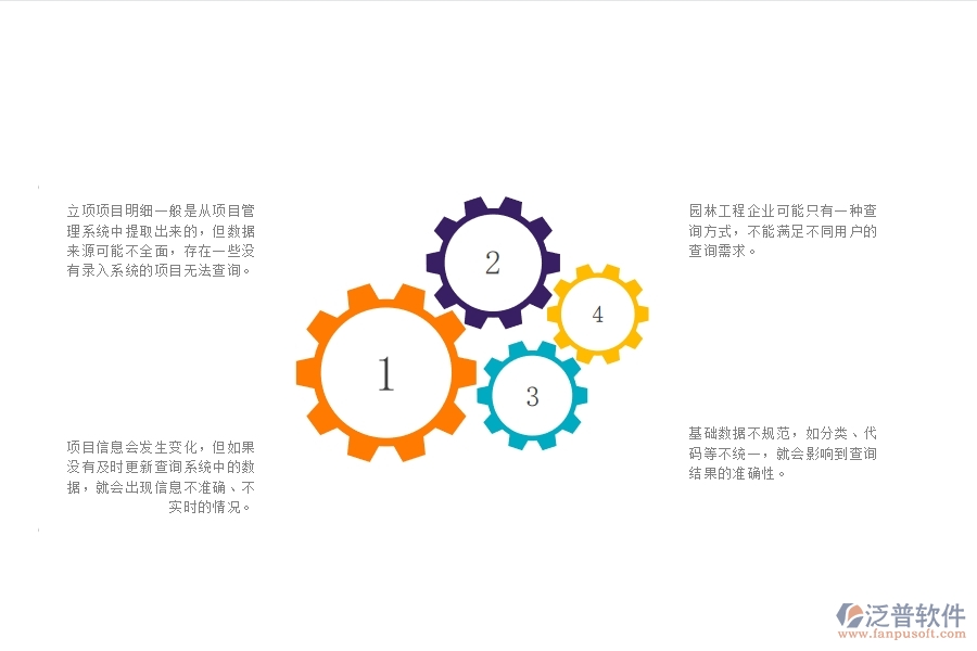 一、在園林工程企業(yè)管理中立項項目明細(xì)查詢管理存在的缺陷