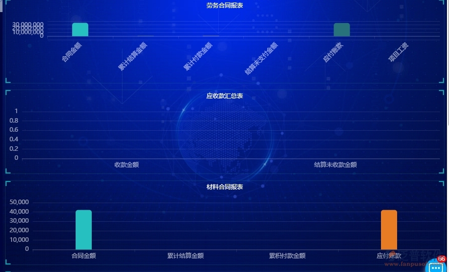 　三、泛普軟件-園林工程企業(yè)管理系統(tǒng)中項目看板的核心功能
