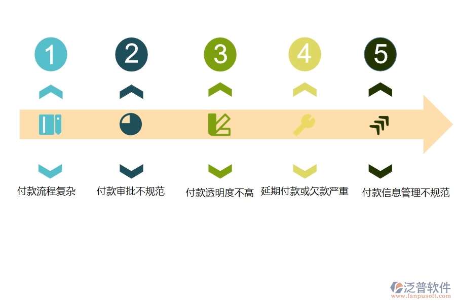 國(guó)內(nèi)80%的市政工程行業(yè)在付款管理中普遍存在的問(wèn)題