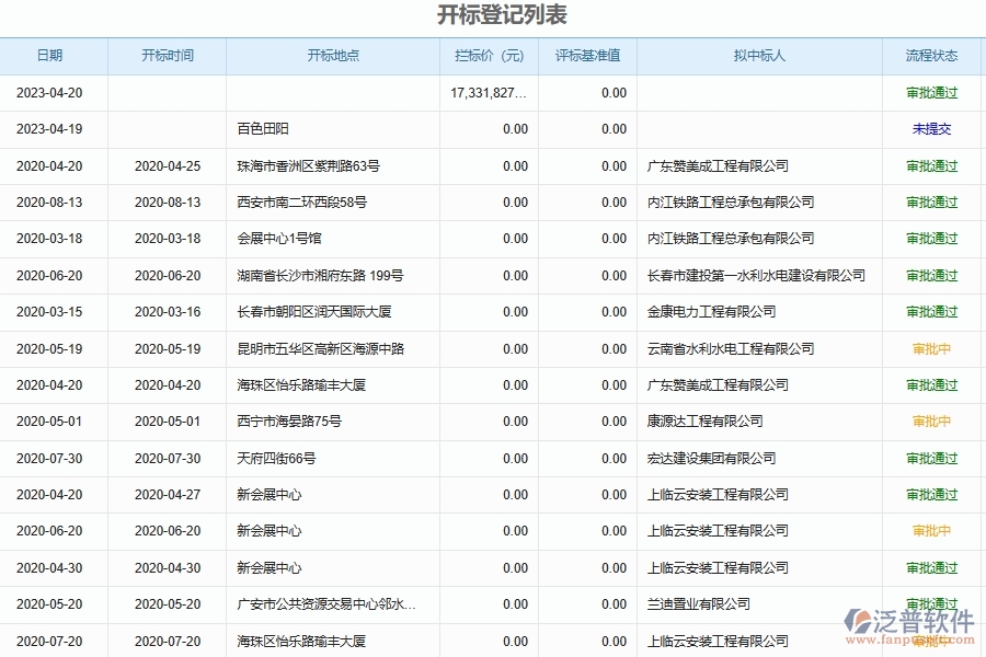 泛普軟件-幕墻工程管理系統(tǒng)如何解決工程企業(yè)的項目施工投標(biāo)開標(biāo)記錄表匯總管理痛點(diǎn)