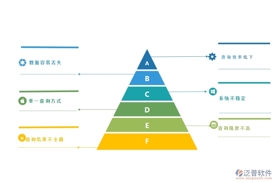 一、公路工程企業(yè)在材料合同明細(xì)查詢方面遇到的困境