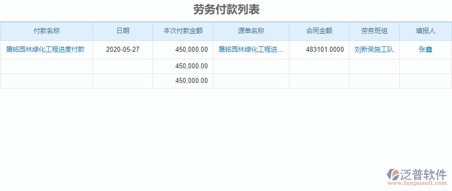 　二、泛普軟件-園林工程項(xiàng)目管理系統(tǒng)在勞務(wù)付款列表中的方案