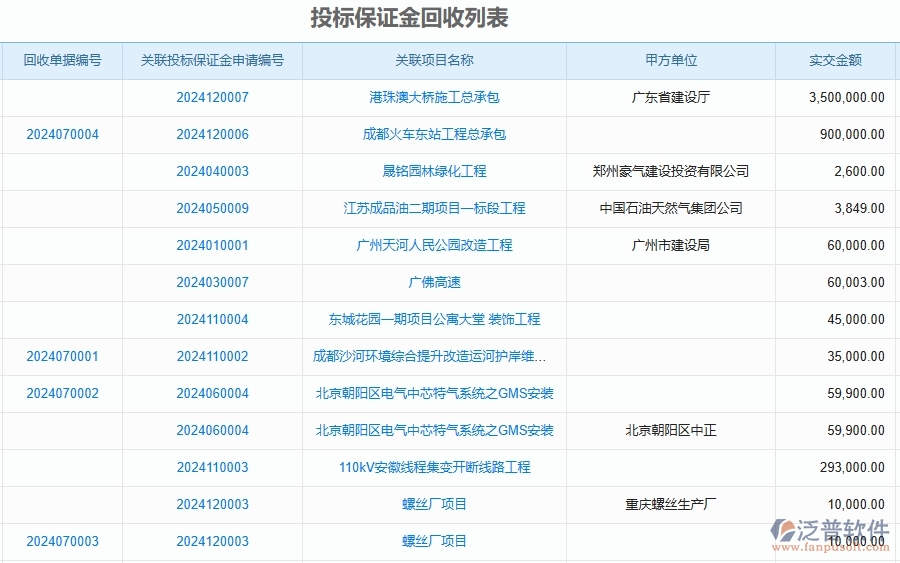 二、泛普軟件-投標(biāo)保證金回收列表為公路工程企業(yè)提供了哪些方面的應(yīng)用價(jià)值