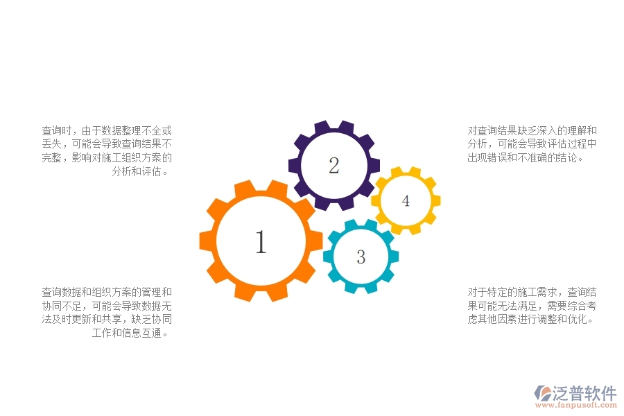 一、在公路工程企業(yè)中施工組織方案查詢常見的問題