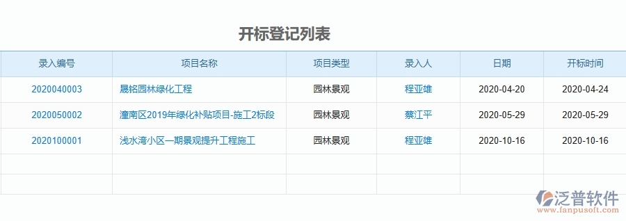 二、泛普軟件-園林工程管理系統(tǒng)如何解決企業(yè)管理遇到的核心難點(diǎn)