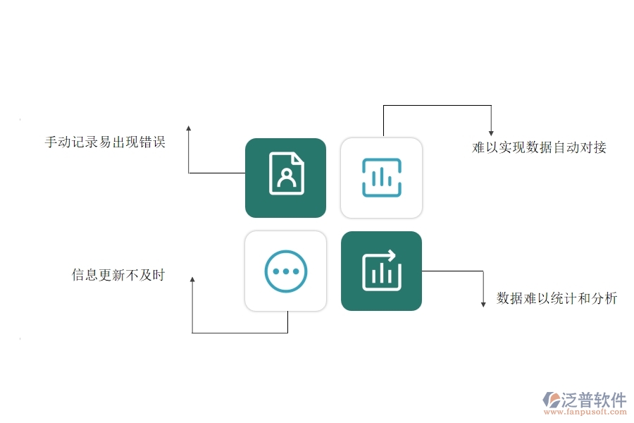 沒有上系統(tǒng)之前，園林工程企業(yè)在投標(biāo)保證金匯總表的時候會遇到哪些問題