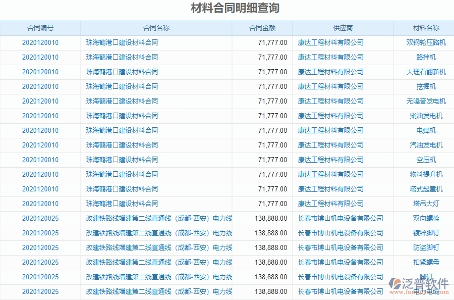 二、泛普軟件-機電工程管理系統(tǒng)如何解決企業(yè)材料合同明細查詢的痛點