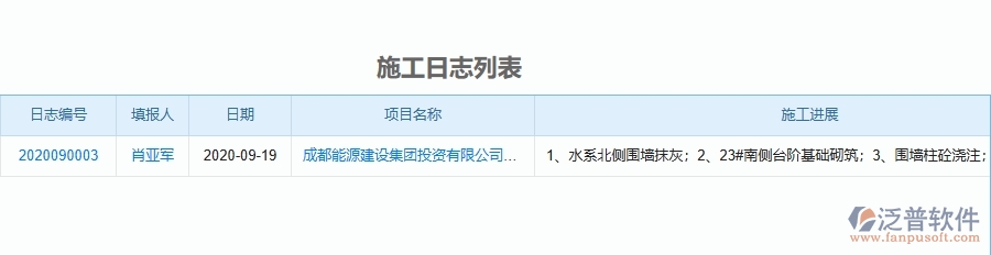 二、泛普軟件-機(jī)電工程企業(yè)管理系統(tǒng)如何有效提升施工過程管理
