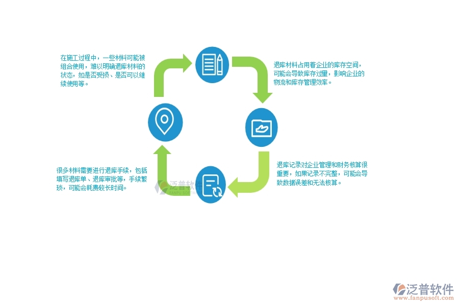 　一、幕墻工程企業(yè)在材料退庫管理方面遇到的困境
