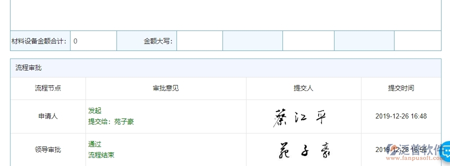 泛普軟件-機電工程企業(yè)管理系統(tǒng)的進(jìn)度查詢?yōu)楣こ唐髽I(yè)帶來(十)大管理革新