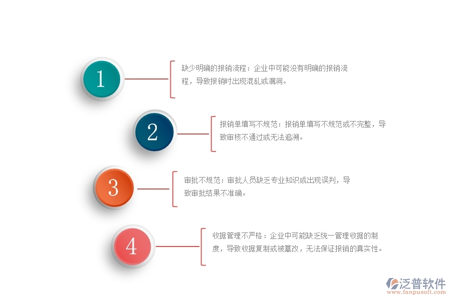 弱電施工企業(yè)費(fèi)用報銷流程跟蹤管理中存在的漏洞