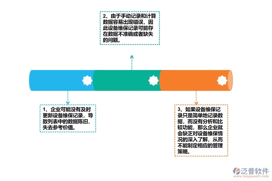 多數(shù)公路工程企業(yè)在設(shè)備維保查詢中存在的問(wèn)題