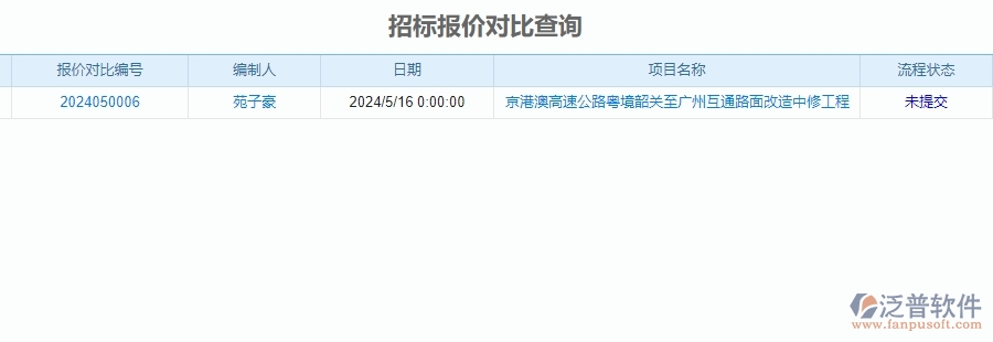 二、泛普軟件-公路工程項(xiàng)目管理系統(tǒng)在招標(biāo)對比中的作用