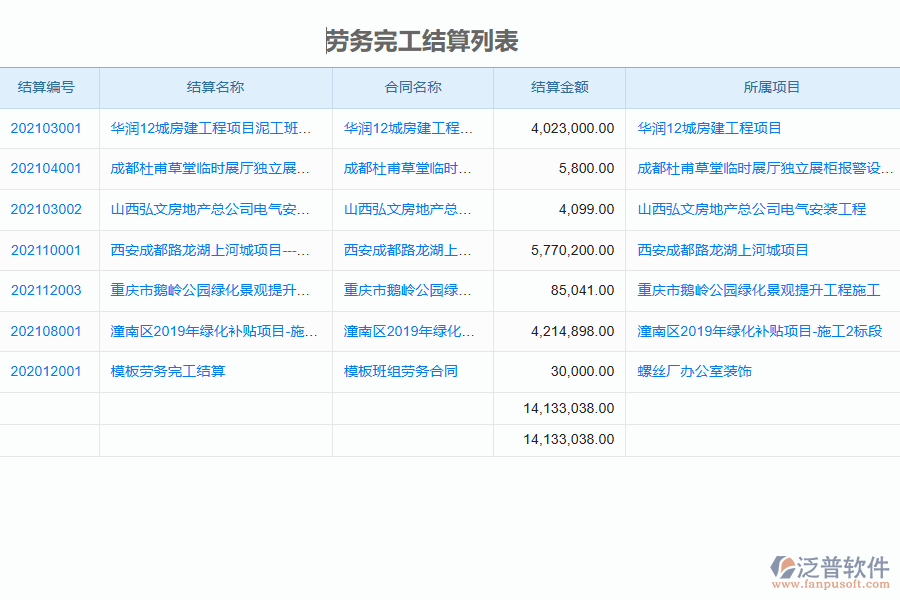 泛普軟件-園林工程企業(yè)管理系統(tǒng)如何有效提升企業(yè)中的完工結算管理