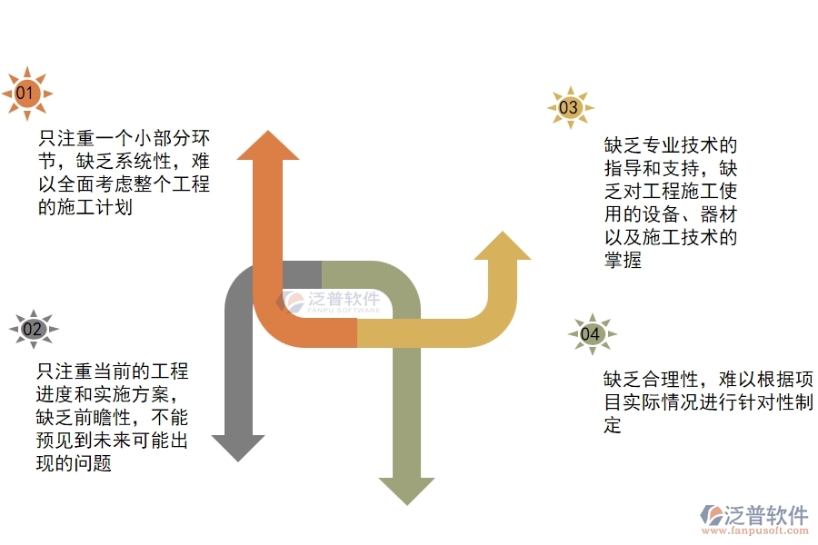 一、在機(jī)電工程企業(yè)管理中施工組織方案方面存在的問題