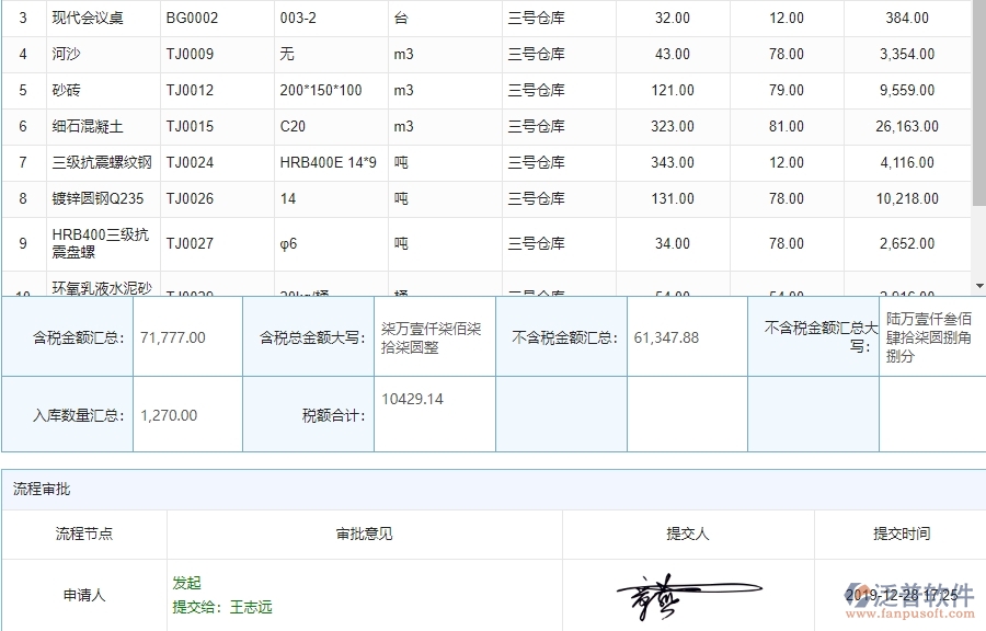 泛普軟件-市政工程行業(yè)項(xiàng)目管理系統(tǒng)如何有效提高材料管理中的材料入庫