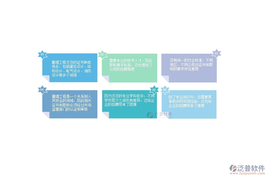 、幕墻工程企業(yè)在證件職稱列表方面遇到的棘手問題