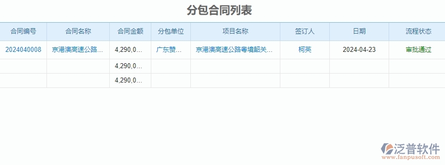 三、泛普軟件-公路工程企業(yè)管理系統(tǒng)中分包管理的內(nèi)容