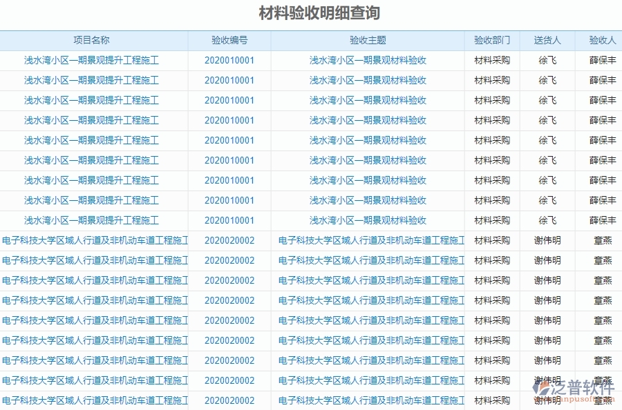 三、泛普軟件-幕墻工程企業(yè)管理系統(tǒng)中材料報(bào)表的核心功能