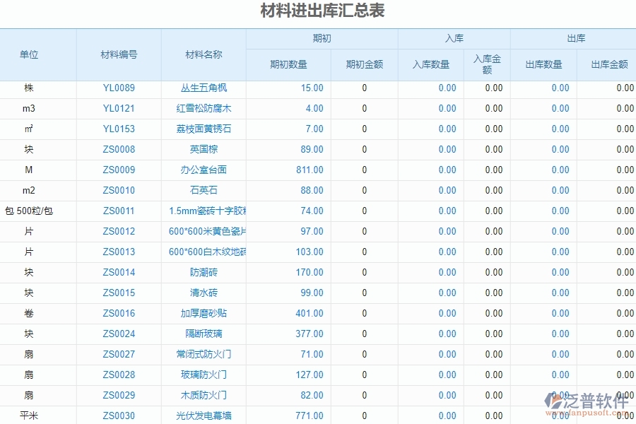 二、泛普軟件-機電管理系統(tǒng)的材料進出庫匯總表為企業(yè)帶來的革新