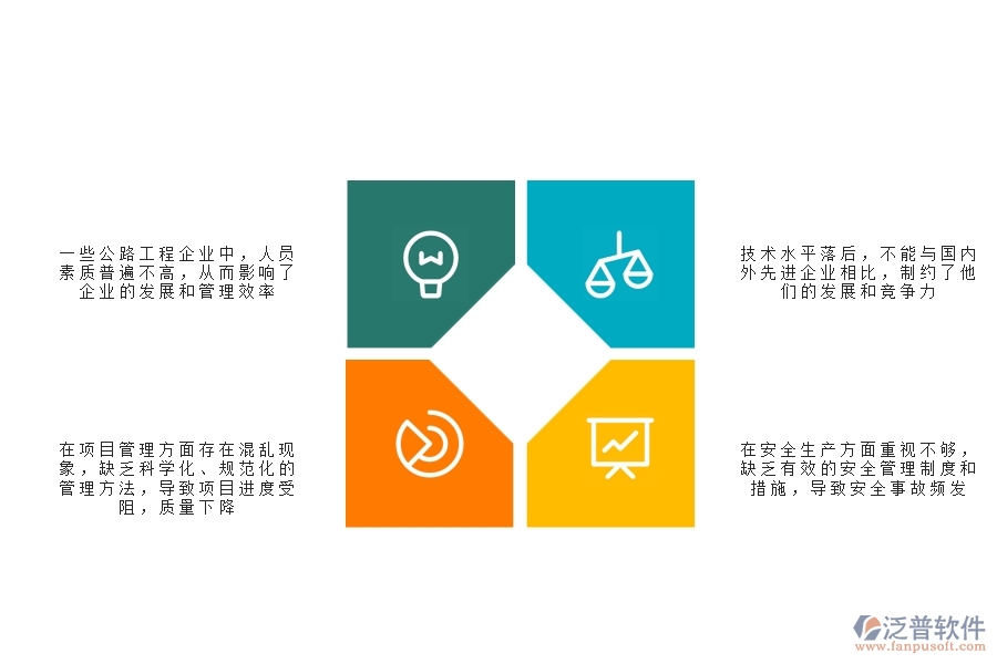 一、在公路工程企業(yè)管理中存在的缺陷有哪些