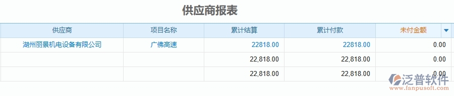二、泛普軟件-公路工程企業(yè)管理系統(tǒng)的管控點作用