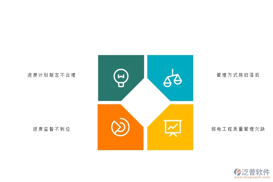 一、國內(nèi)80%的弱電企業(yè)在弱電產(chǎn)值進度計劃中普遍存在的問題