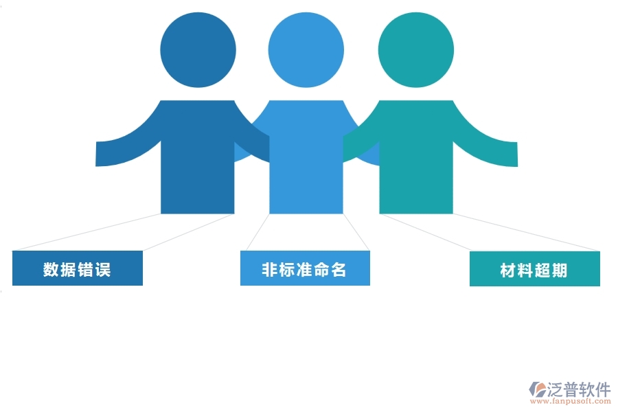 一、多數(shù)公路企業(yè)在庫存期初明細(xì)查詢中存在的問題