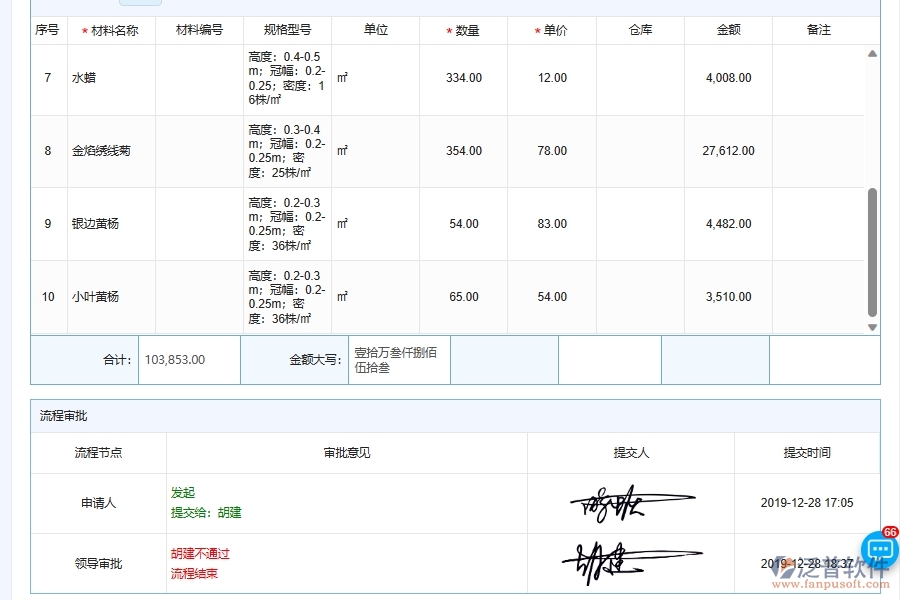 泛普軟件-園林工程企業(yè)管理系統中庫存初期管理的核心功能