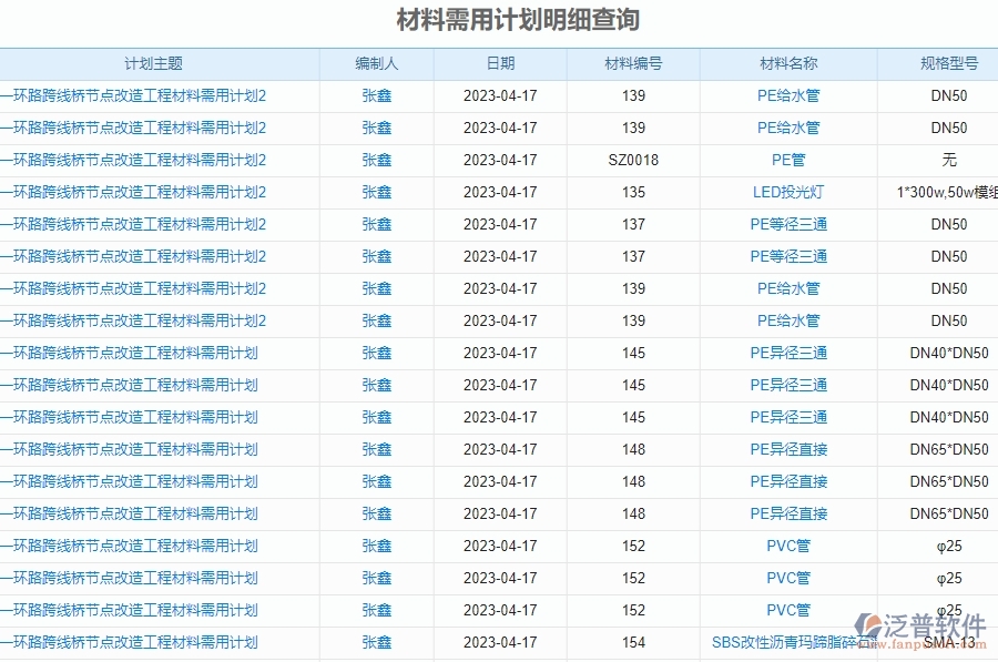 四、泛普軟件-幕墻工程管理系統(tǒng)中材料報(bào)表管理的注意事項(xiàng)
