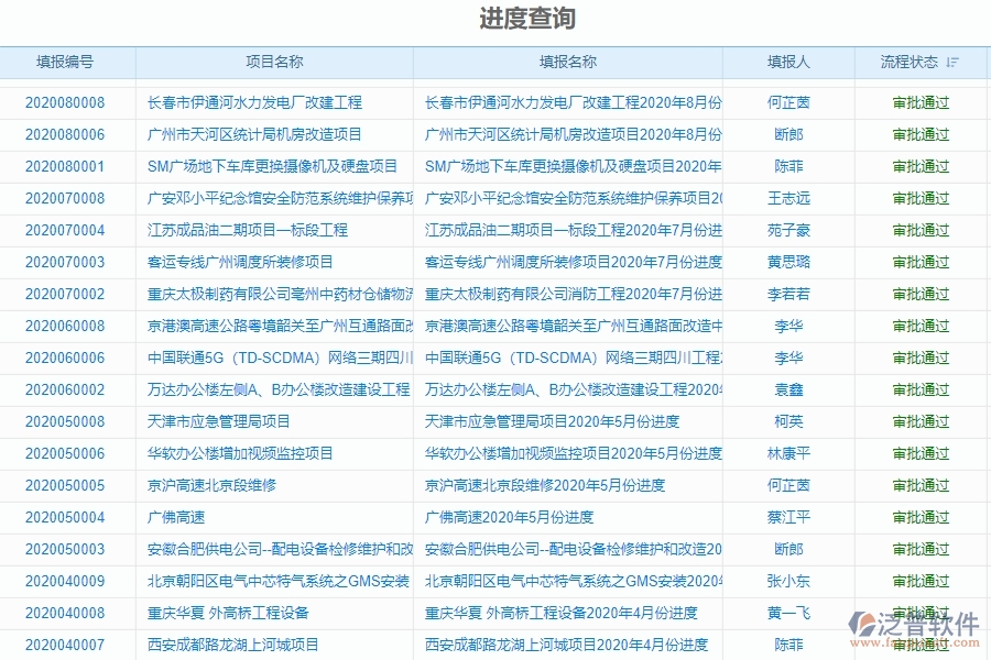 四、使用泛普軟件-弱電工程進度查詢管理系統(tǒng)的好處