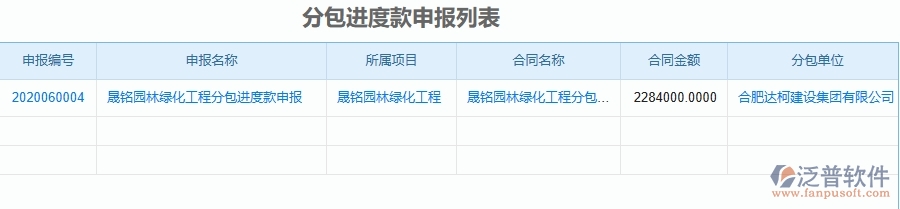 二、泛普軟件-園林工程企業(yè)管理系統(tǒng)的管控點(diǎn)作用