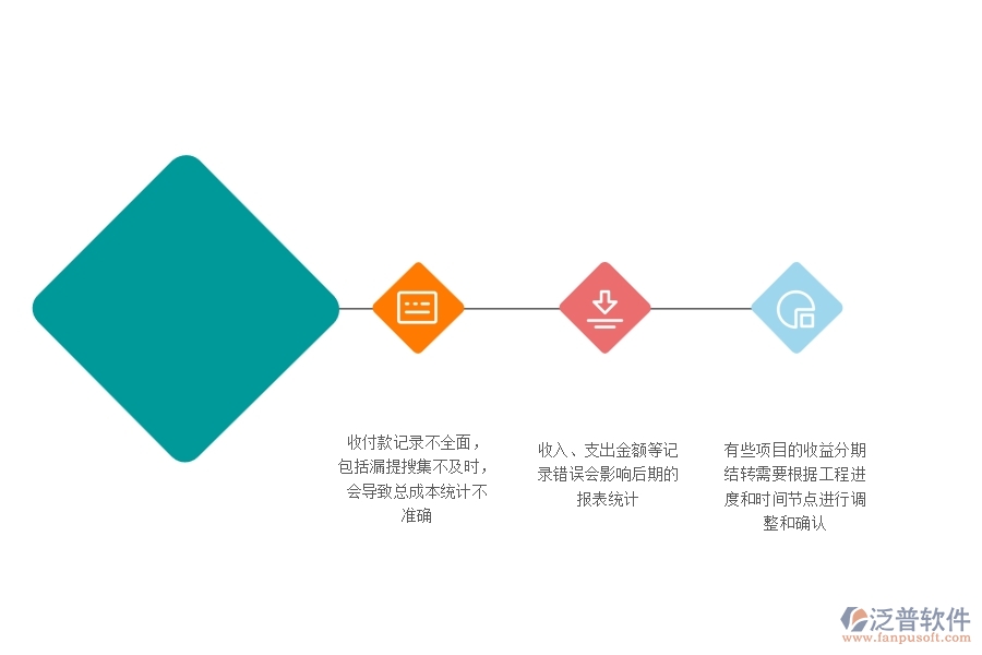 一、多數(shù)幕墻企業(yè)在項目總成本統(tǒng)計表(按收付款取數(shù))中存在的問題