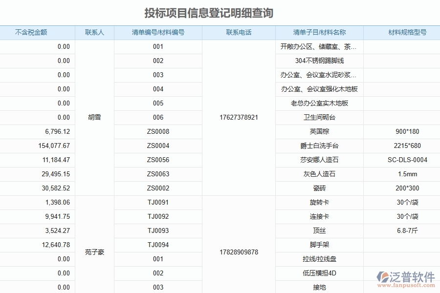 二、泛普軟件-投標(biāo)報表為公路工程企業(yè)提供了哪些方面的應(yīng)用價值