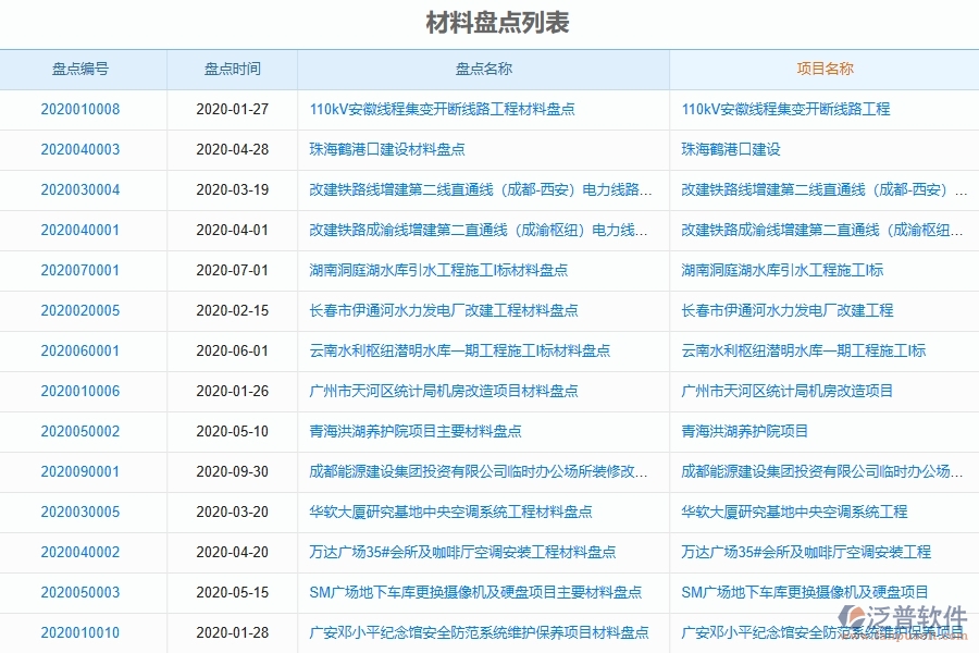 泛普軟件-弱電工程管理系統(tǒng)如何解決工程企業(yè)的材料盤(pán)點(diǎn)痛點(diǎn)
