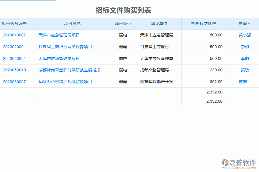 泛普軟件-弱電工程企業(yè)管理系統(tǒng)中招標(biāo)文件購買列表的價(jià)值