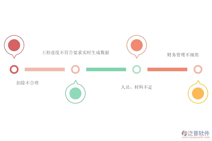 一、在路橋工程企業(yè)中進度款申報(勞務)常見的問題