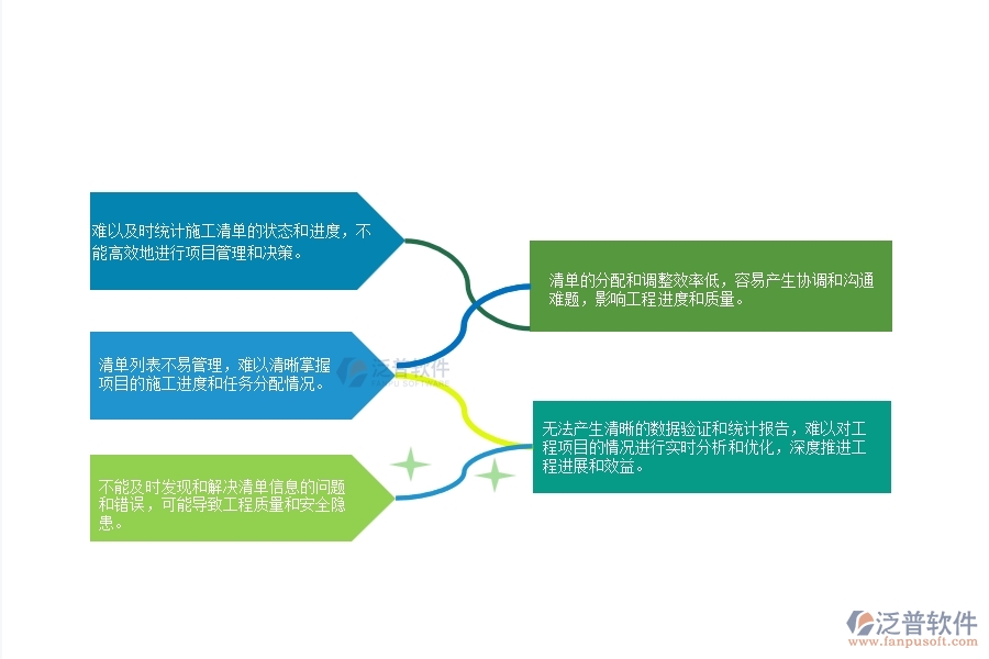 一、弱電工程公司沒有上泛普軟件系統(tǒng)時在施工清單維護列表管理遇到的問題
