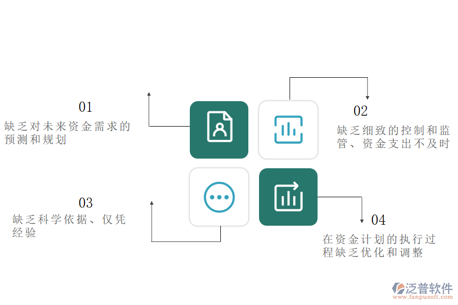 國內80%的路橋工程企業(yè)在資金計劃管理中普遍存在的問題